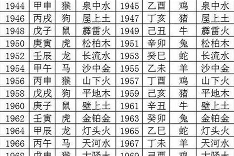 1988生肖|1988年属龙是什么命，88年出生五行属什么